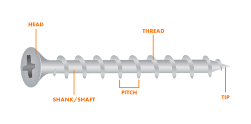 parts of a screw diagram
